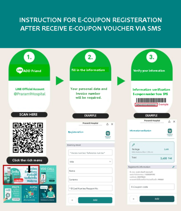 How do international customers register to collect their E-Coupon ...