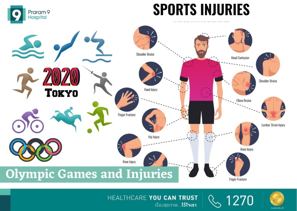 Olympic Games And Injuries - Praram 9 Hospital